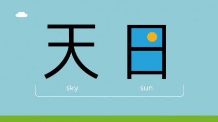 китайский иероглиф слова День