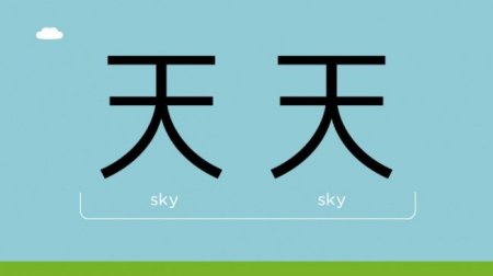 китайский иероглиф слова Каждый день (ежедневно)