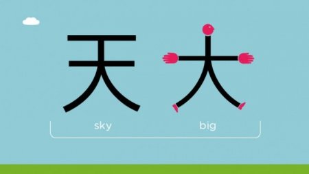 китайский иероглиф слова Очень большой